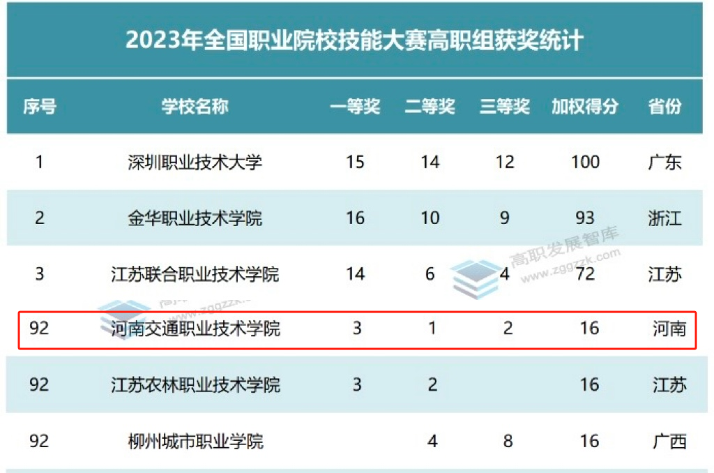 香港蓝月亮论坛资料在2023年全国职业院校技能大赛高职组成绩斐然